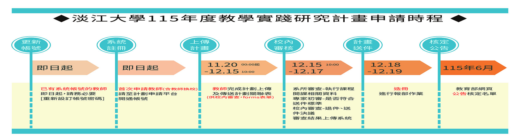 115學年度教學實踐研究計畫申請