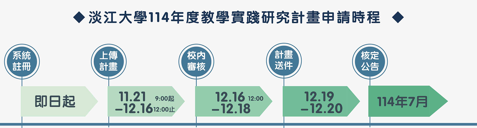 114學年度教學實踐研究計畫申請