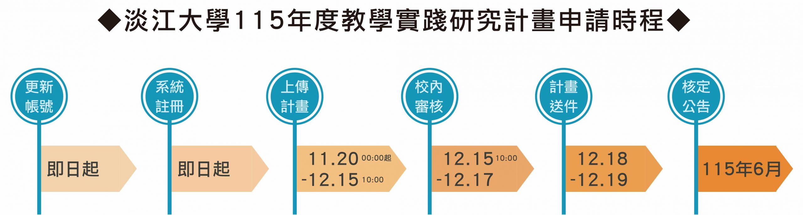 115學年度教學實踐研究計畫申請