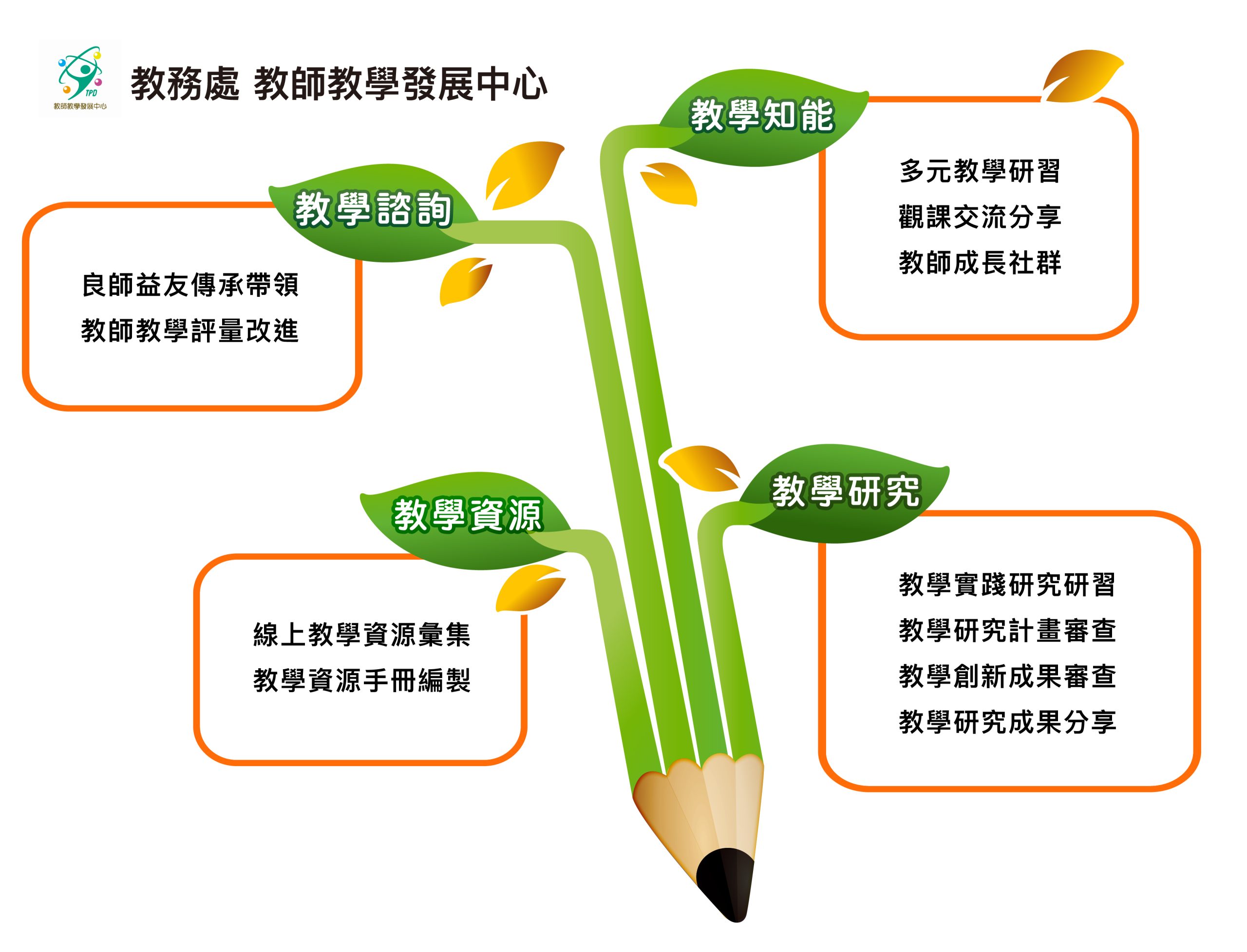 上傳圖片