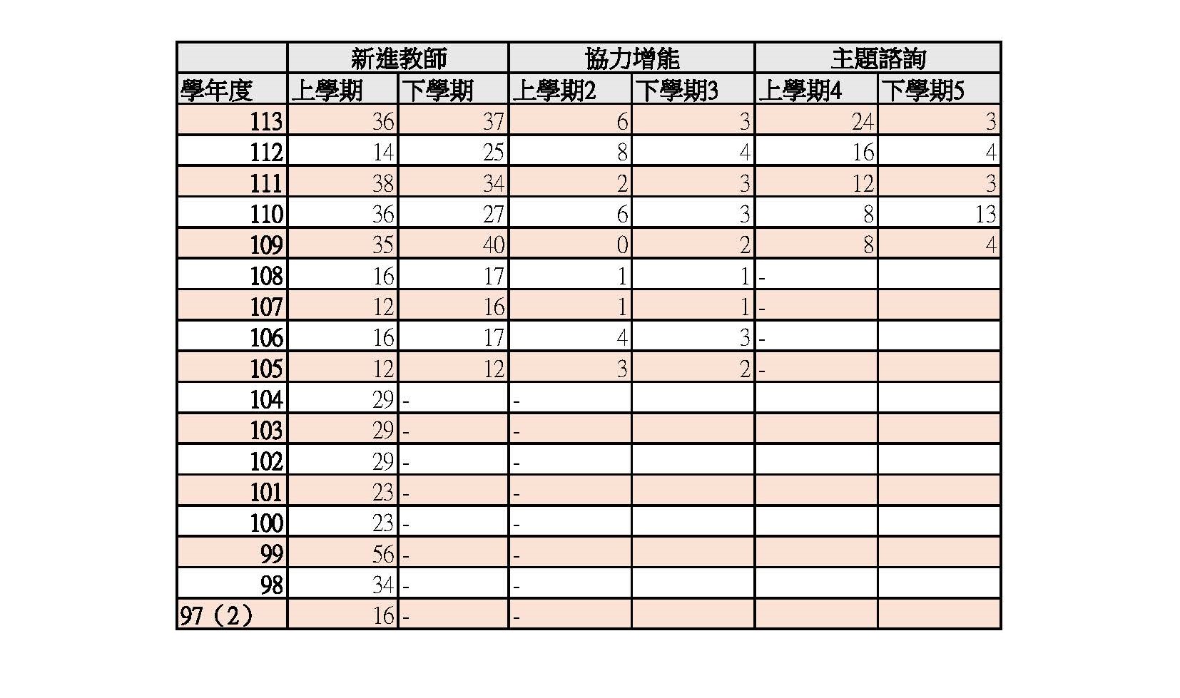 上傳圖片