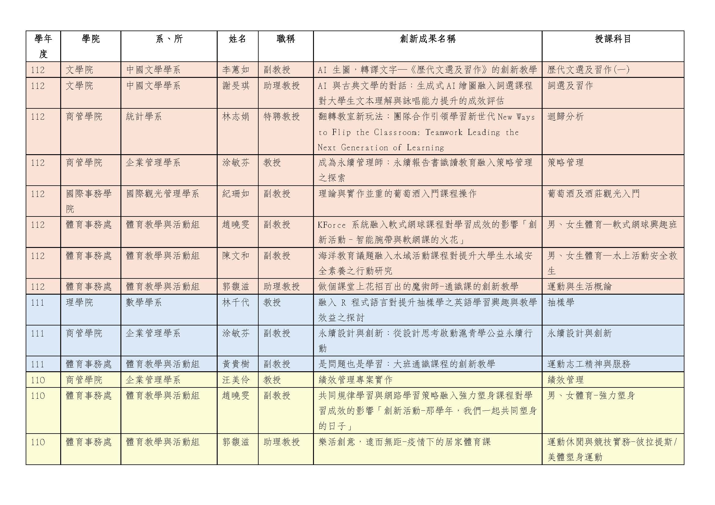 上傳圖片