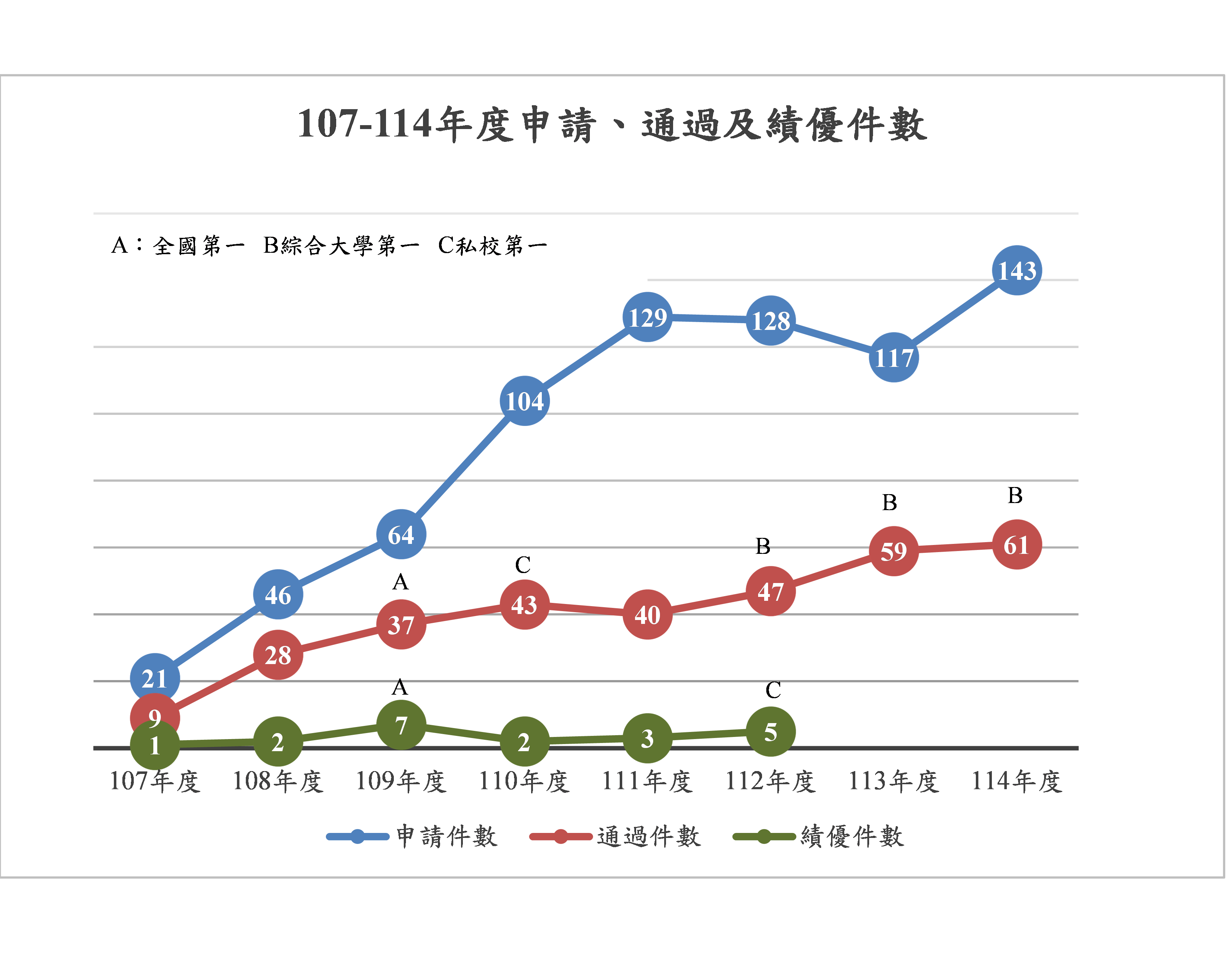 上傳圖片