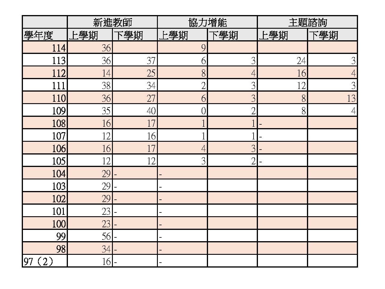 上傳圖片